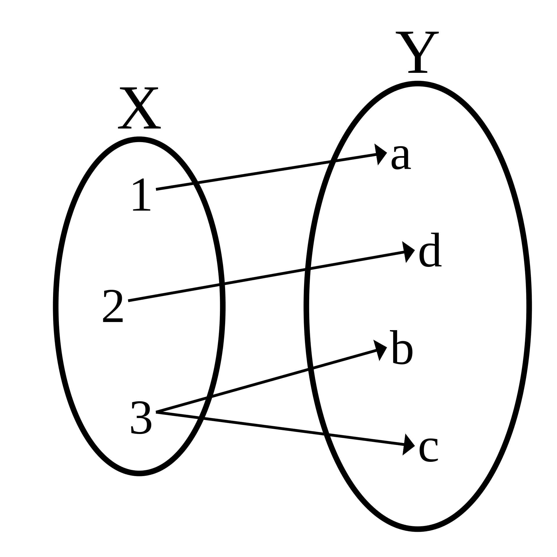 Source Wikipédia