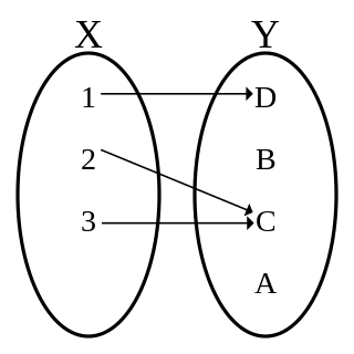 Source Wikipédia