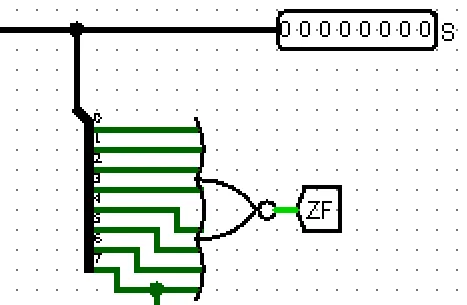 Zero Flag
