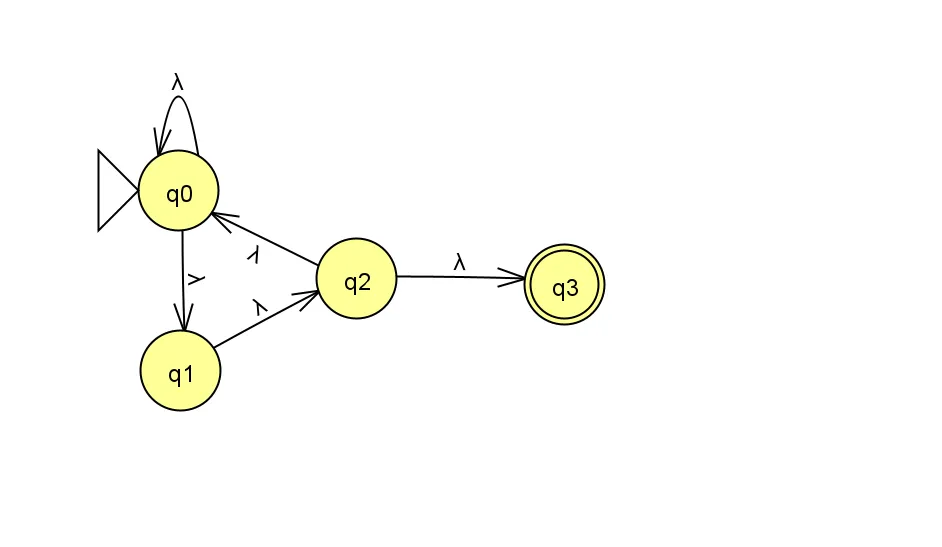 Automate unitaire